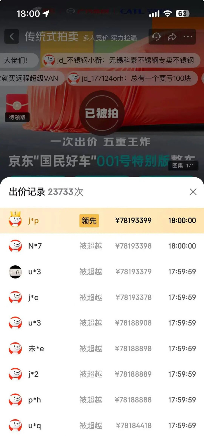 京东001号车以7819万元拍出 京东001号车以7819万元拍出
