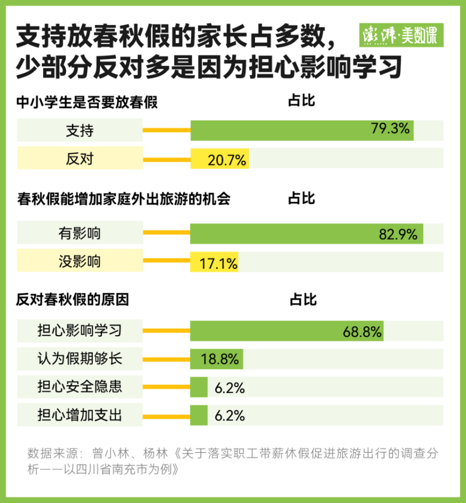 中小学春秋假来了各地怎么放 中小学春秋假来了各地怎么放