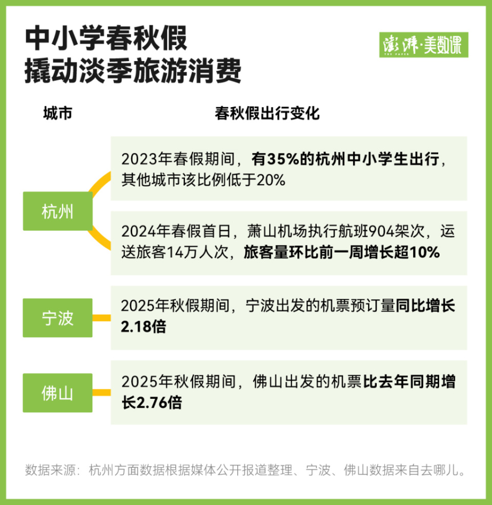 中小学春秋假来了各地怎么放 中小学春秋假来了各地怎么放